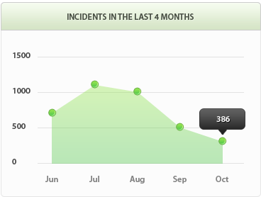 报复骗子轰炸神器